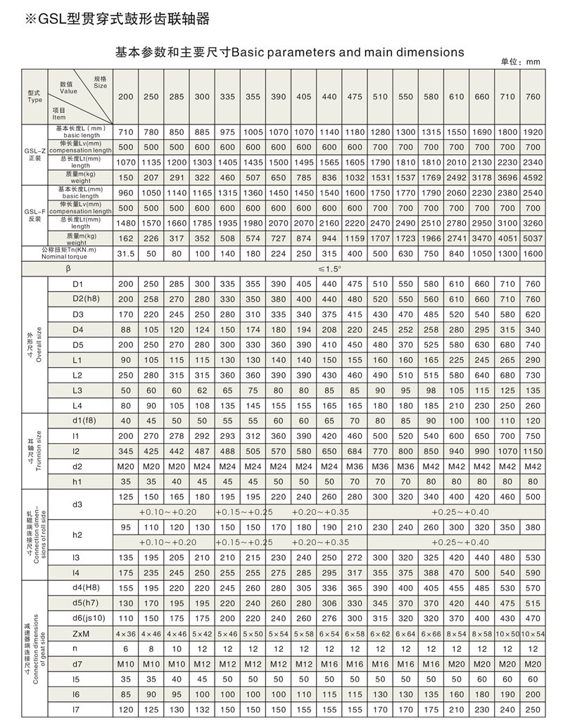 GSL-Z/F貫穿式（正反裝）鼓形齒聯(lián)軸器