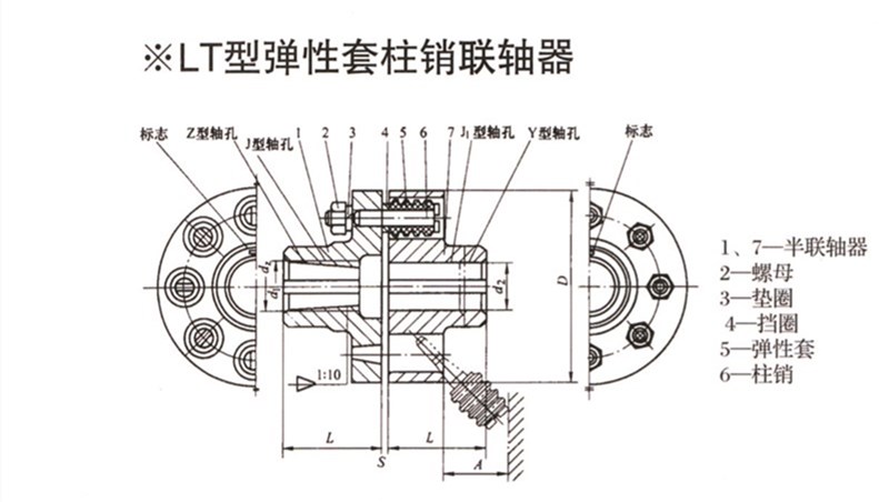 LT型彈性套柱銷聯(lián)軸器