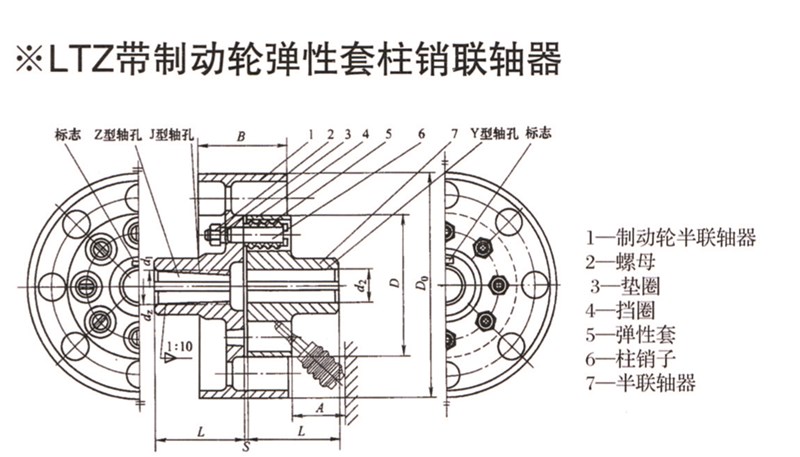 LTZ型帶制動輪彈性套柱銷聯(lián)軸器