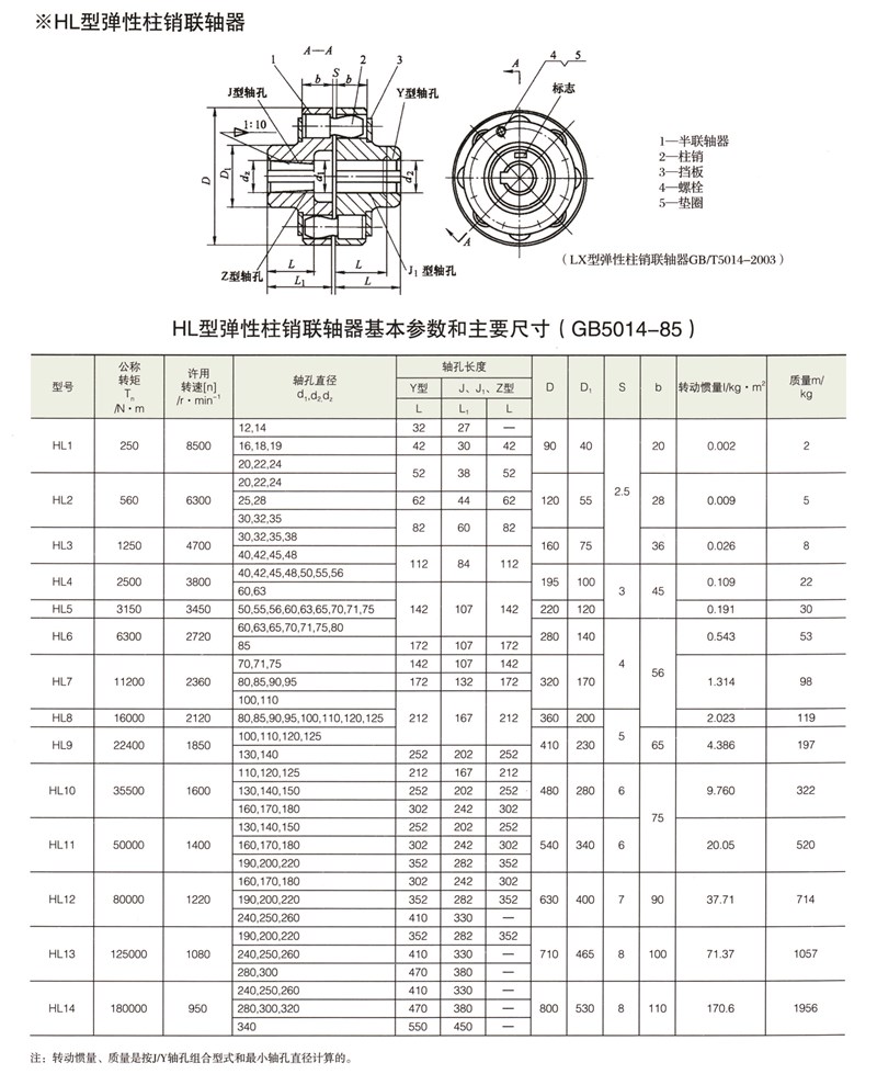 HL彈性柱銷聯(lián)軸器