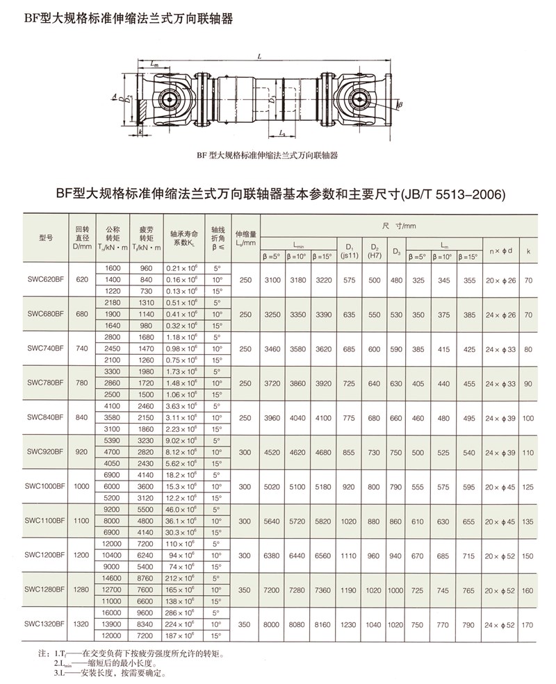 SWC-BF型大規(guī)格標(biāo)準(zhǔn)伸縮法蘭式萬向聯(lián)軸器