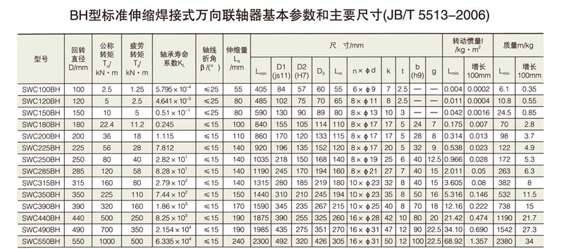 SWC-BH型標(biāo)準(zhǔn)伸縮焊接式萬向聯(lián)軸器