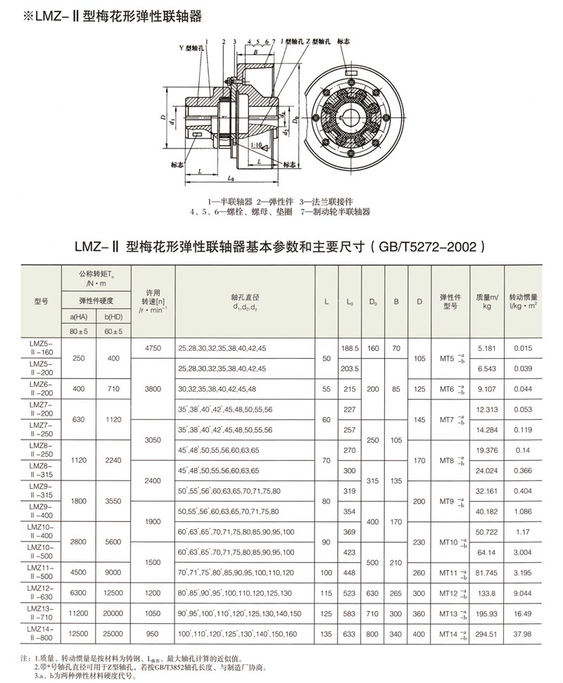 MLL帶制動輪型梅花形彈性聯(lián)軸器