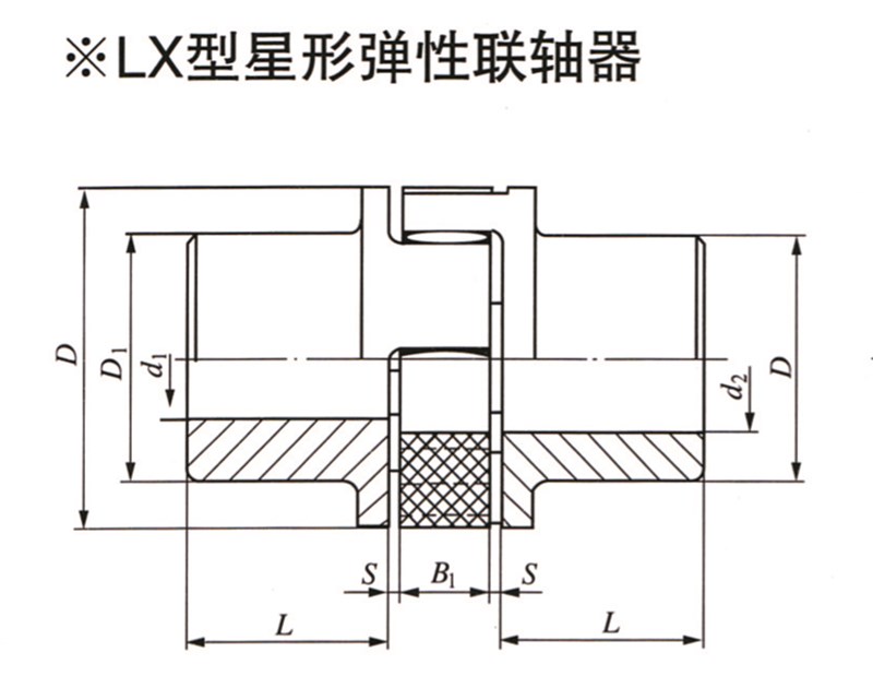 LX型星形彈性聯(lián)軸器