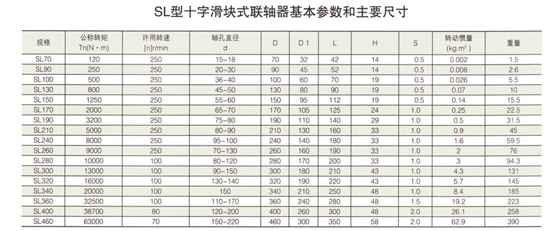 SL型十字滑塊式聯(lián)軸器