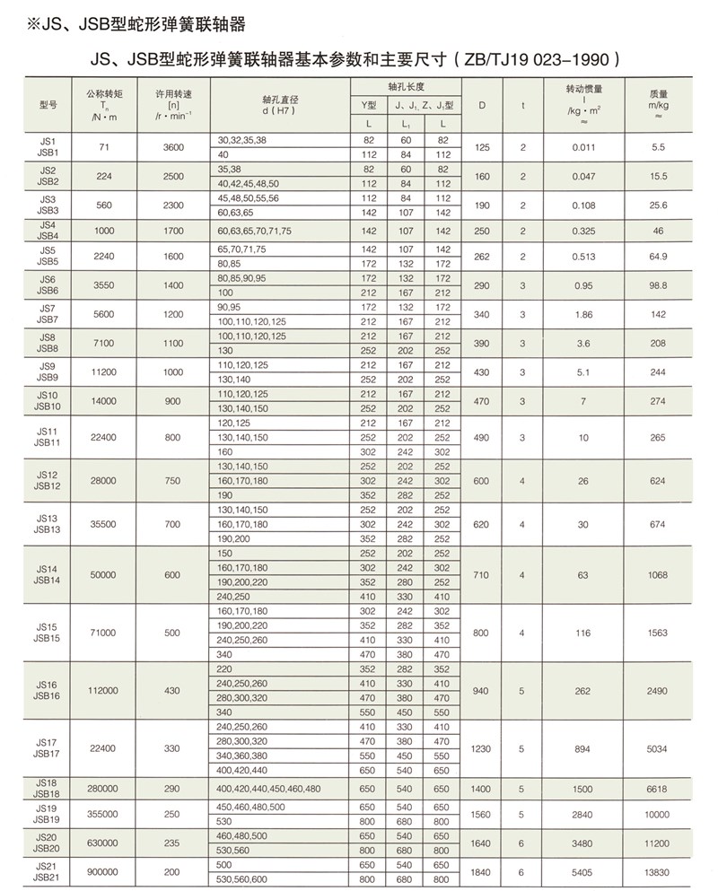 JS、JSB型蛇形彈簧聯(lián)軸器